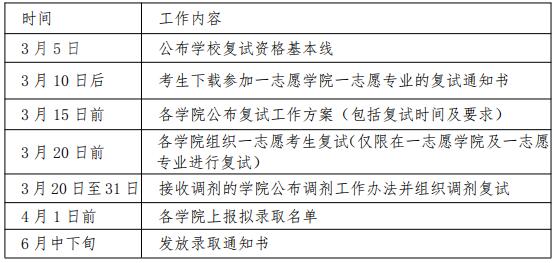 北京航空航天大学2019考研复试分数线已公布