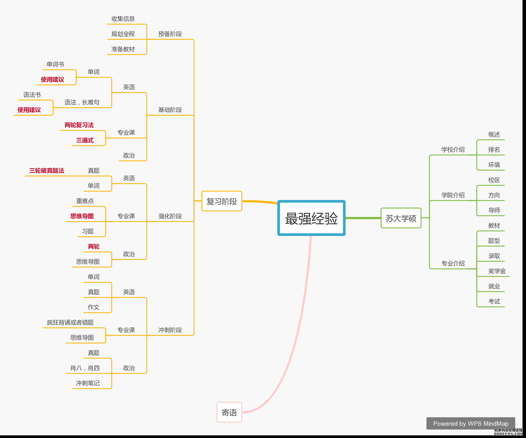 苏大学硕3.png