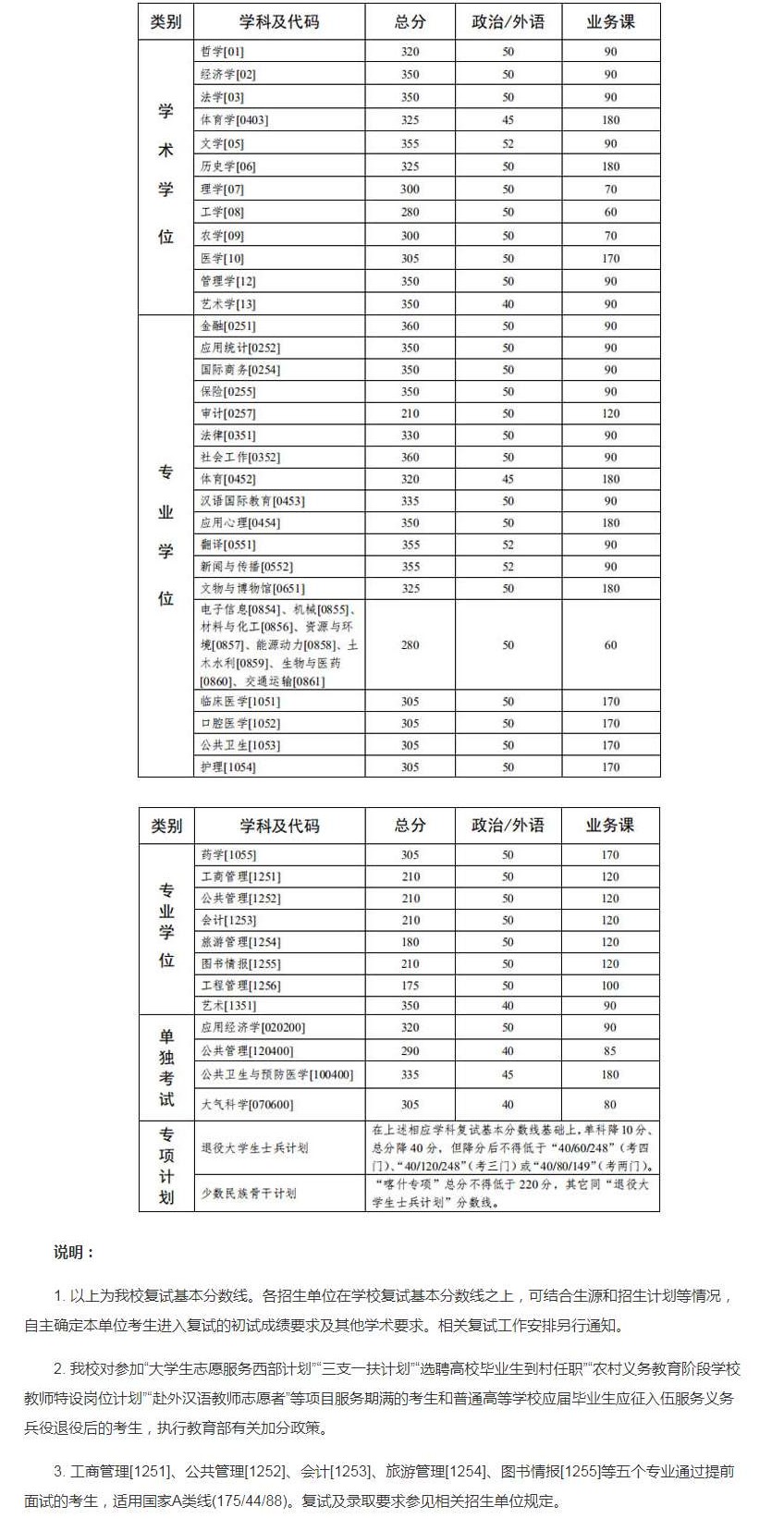 中山大学