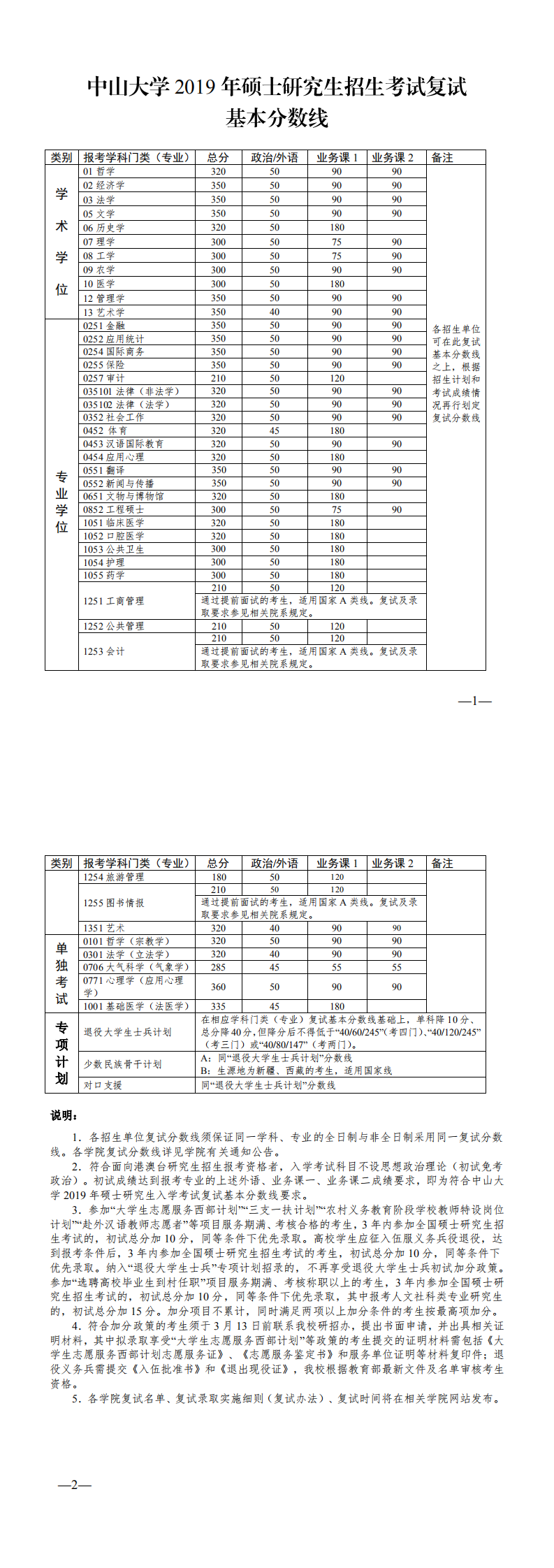 中山大学