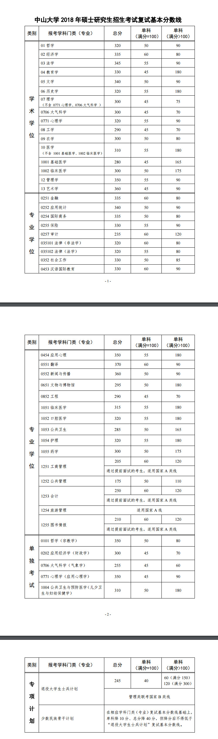 中山大学