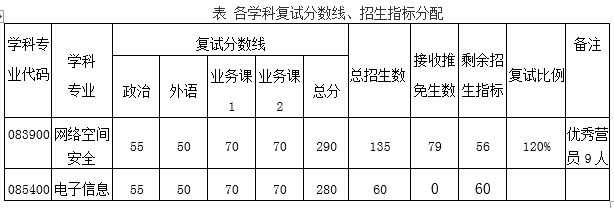 武汉大学