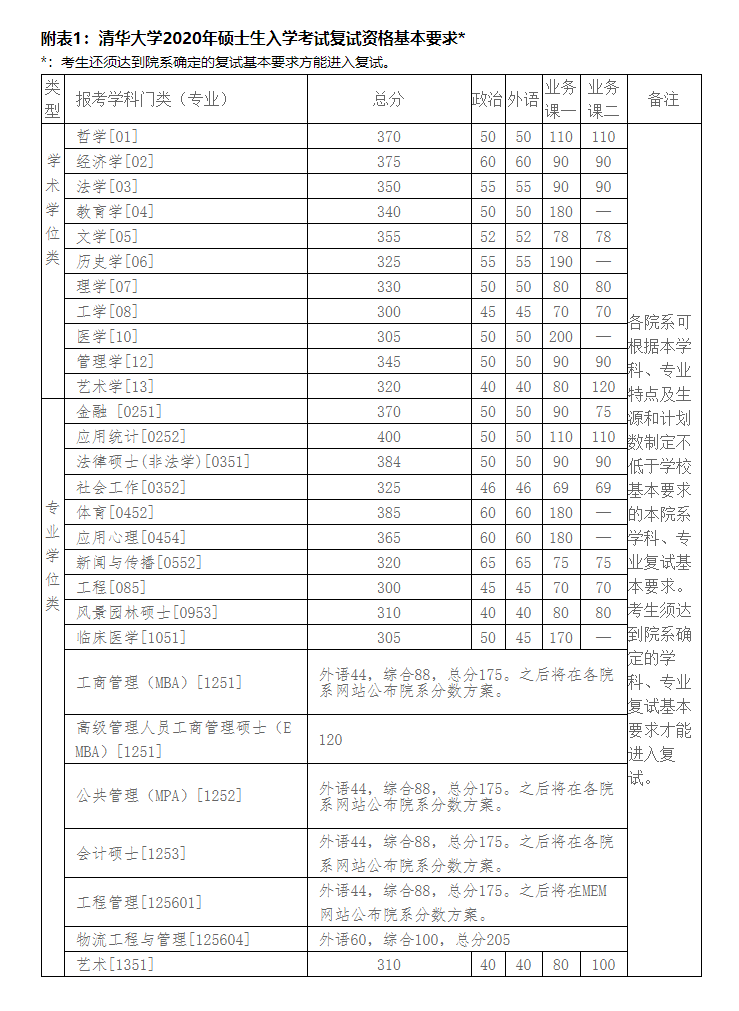 清华大学