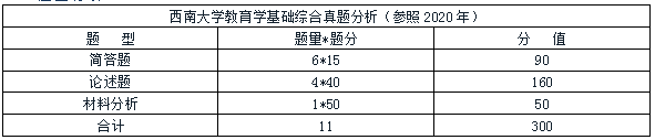 西南大学