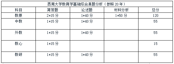 西南大学