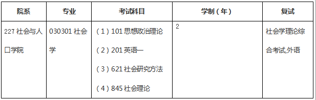 中国人民大学招生