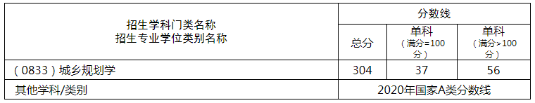 西南科技大学分数线