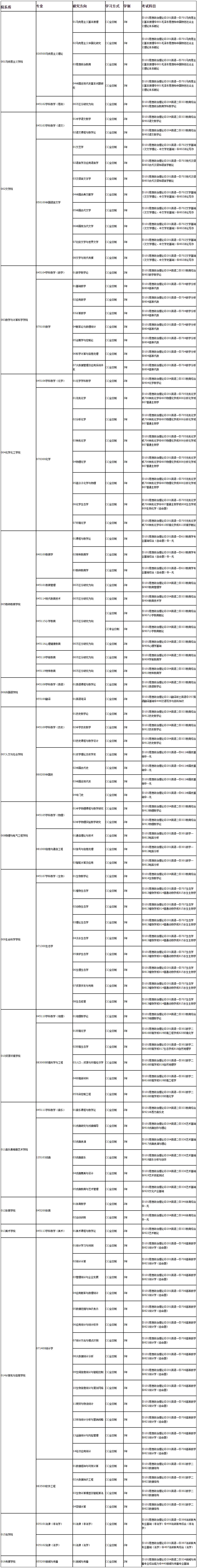 2020年安庆师范大学硕士研究生招生专业目录