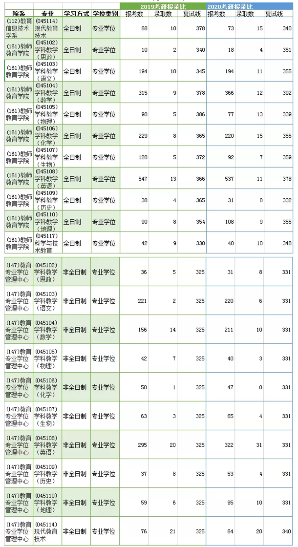 教育学学硕