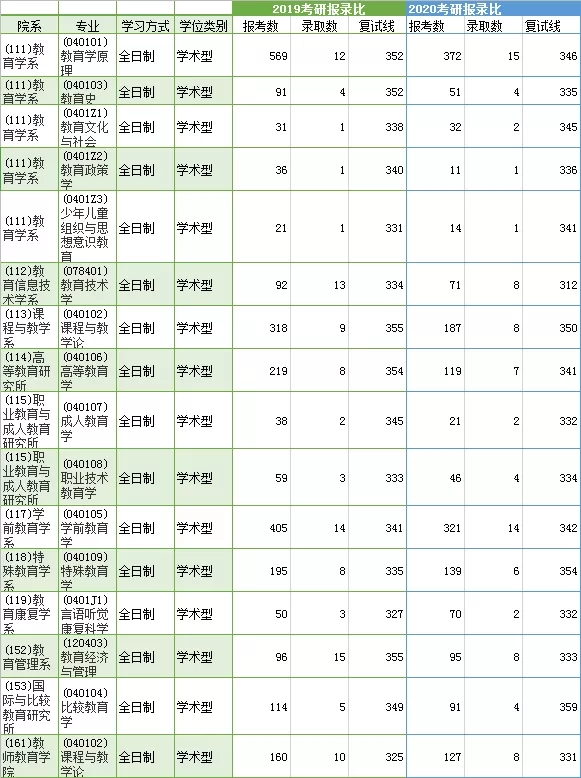 教育硕士专硕