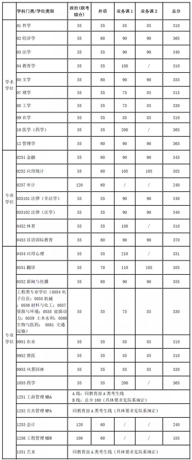 上海交通大学