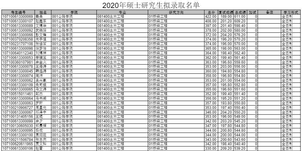 长安大学2020年硕士研究生拟录取名单