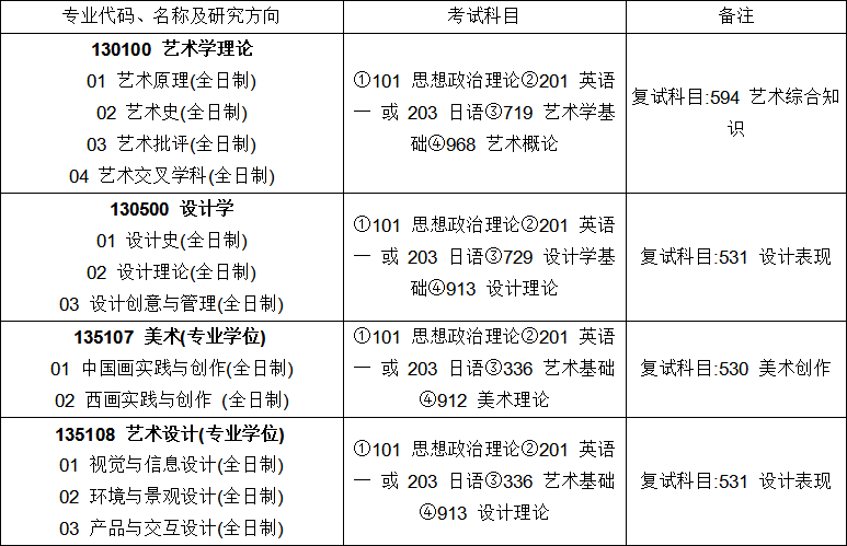 东南大学艺术学院