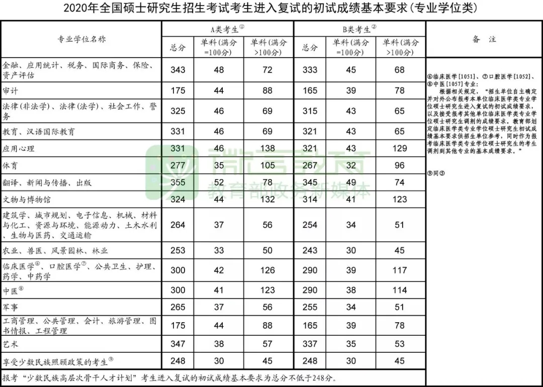 贵州师范大学考研好考吗