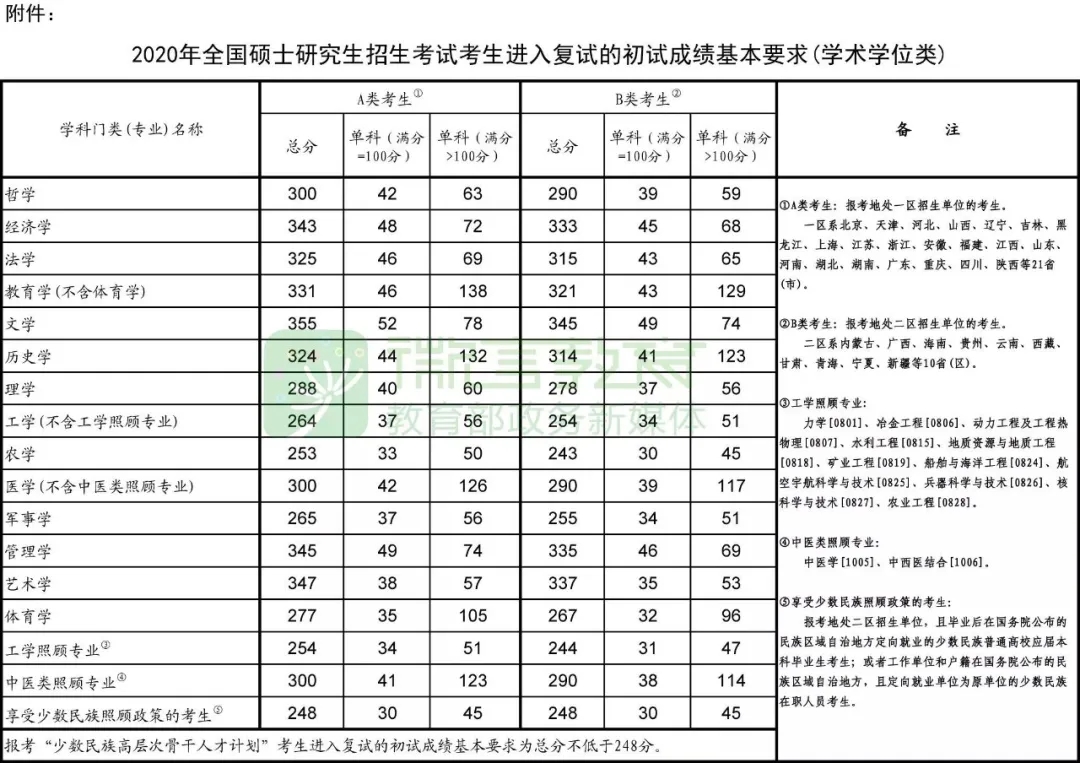 贵州师范大学考研好考吗