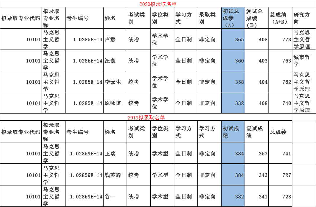 苏州大学考研难度大吗？考研性价比如何？