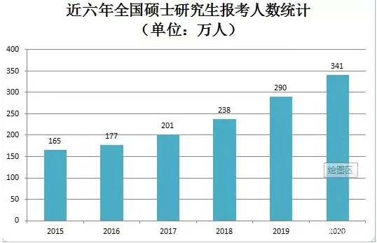 为什么那么多人考研考教育学