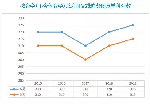 为什么那么多人考研考教育学