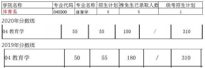 上海交通大学考研学硕备考情况分析