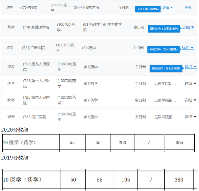 上海交通大学考研学硕备考情况分析