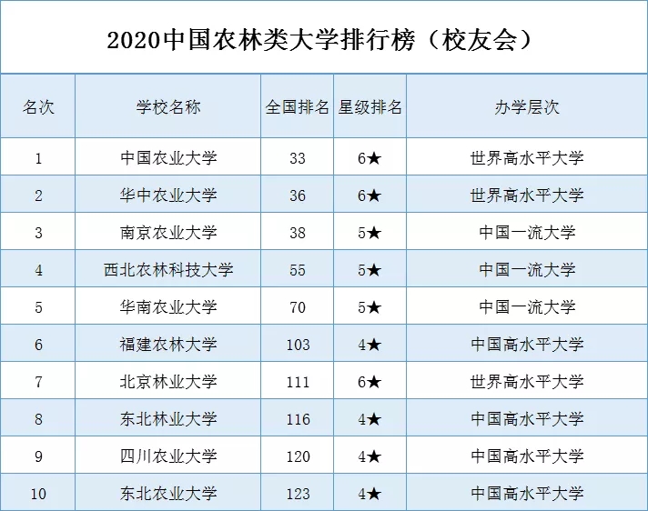 南京农业大学考研怎么样