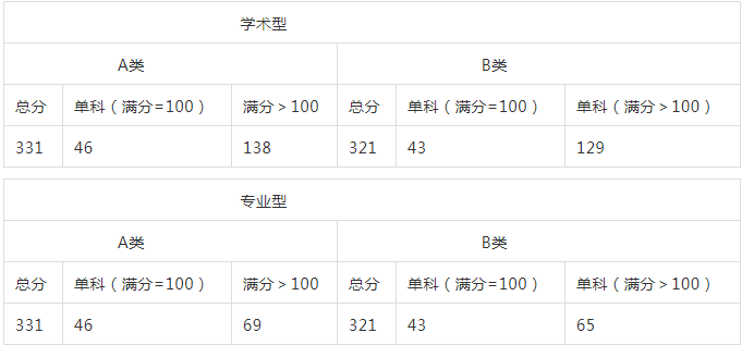 关于教育学考研你真的了解吗