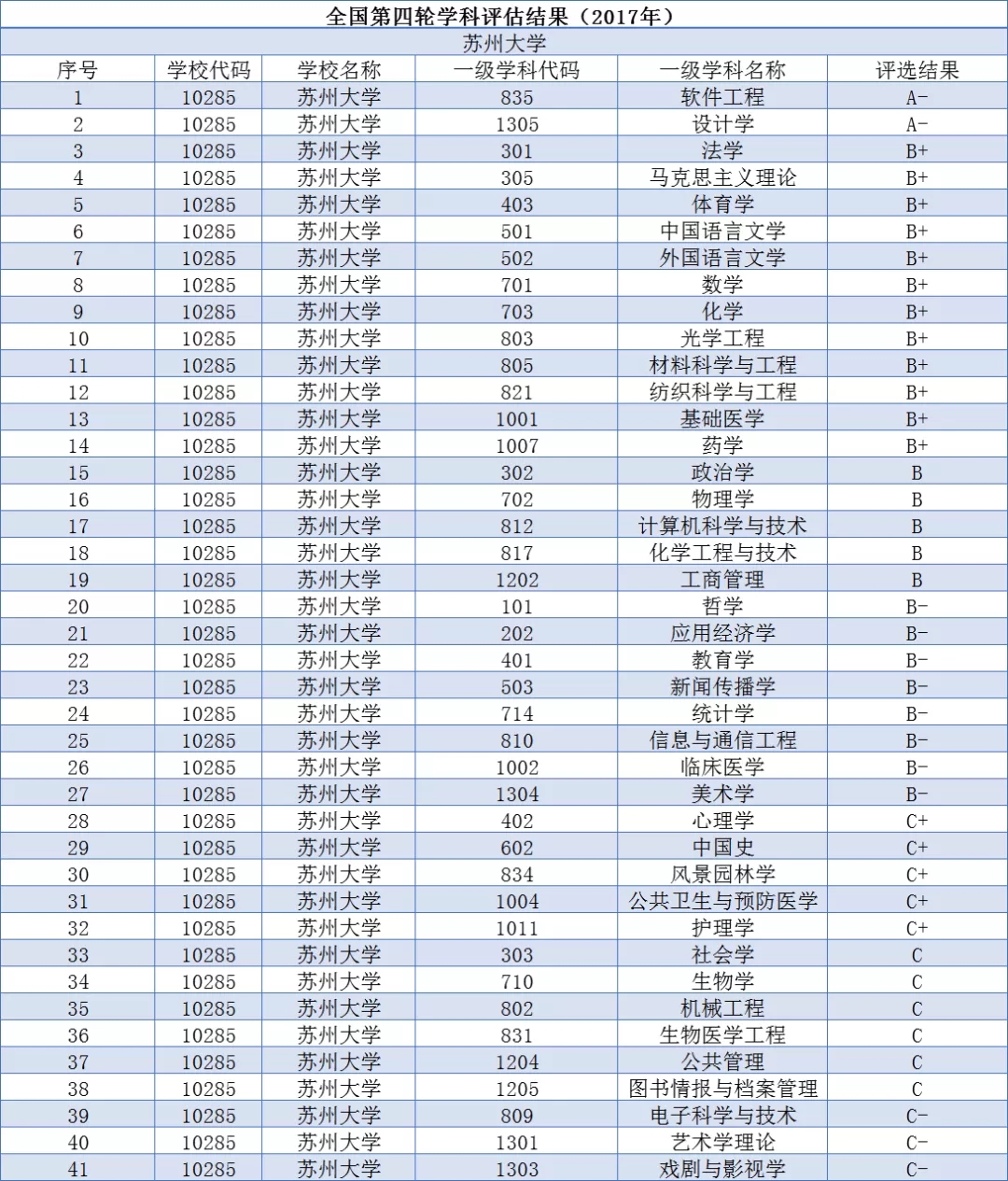 苏州大学热门考研专业有哪些