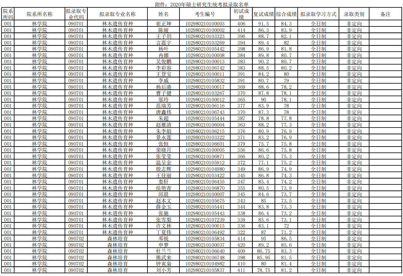 南京林业大学