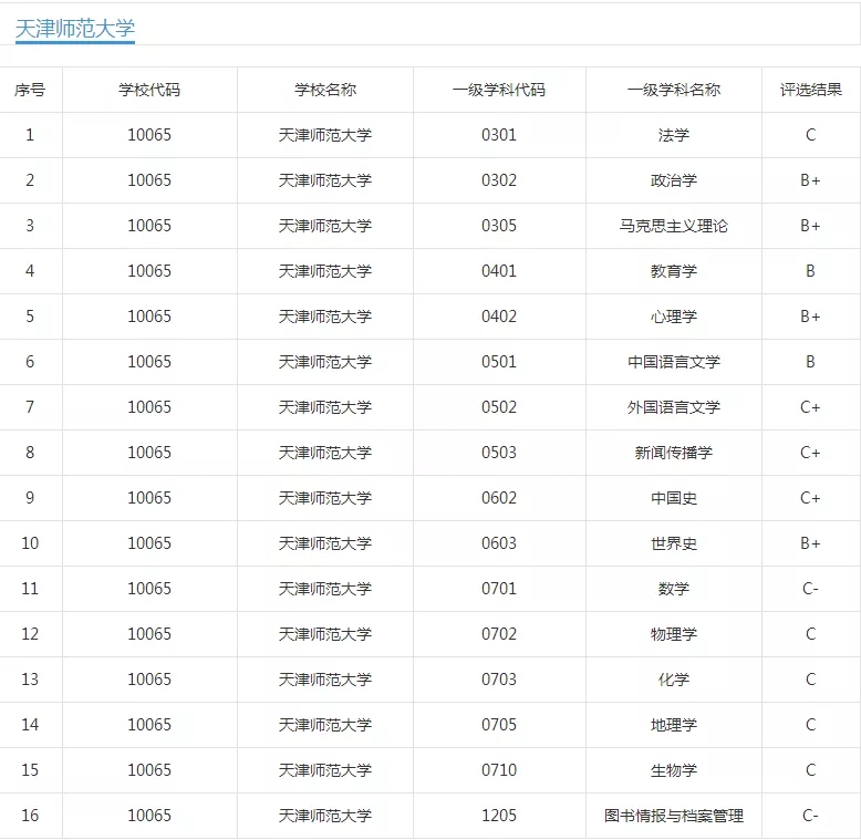 天师大有哪些值得报考的专业