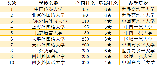 北京语言大学语言学及应用语言学考研分析