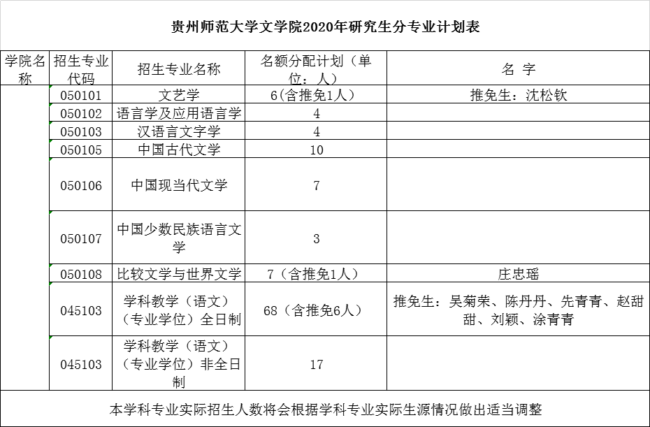 文学专业的学生考研如何上岸贵州师范大学