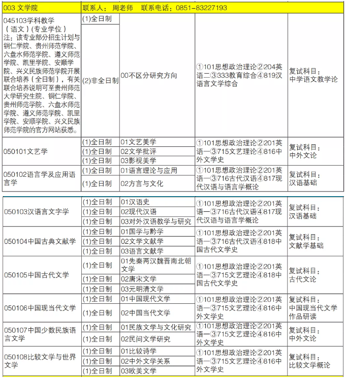 文学专业的学生考研如何上岸贵州师范大学