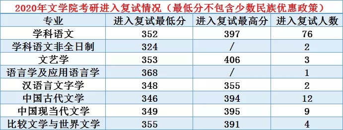 文学专业的学生考研如何上岸贵州师范大学