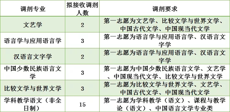 文学专业的学生考研如何上岸贵州师范大学