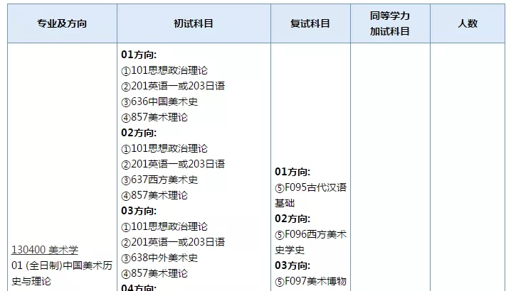 考研资料查找指南