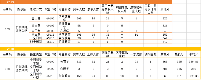 浙江师范大学近几年考研情况分析