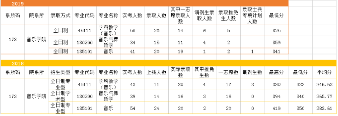 浙江师范大学近几年考研情况分析