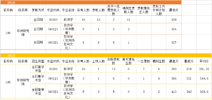 浙江师范大学近几年考研情况分析