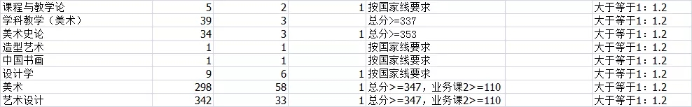 上海师范大学美术学院考研会压分吗