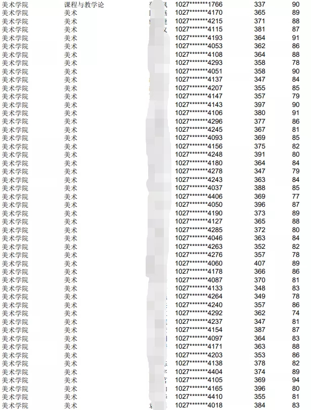 上海师范大学美术学院考研会压分吗