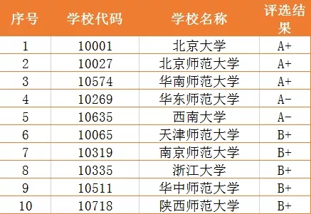 华东师范大学心理学考研难度分析