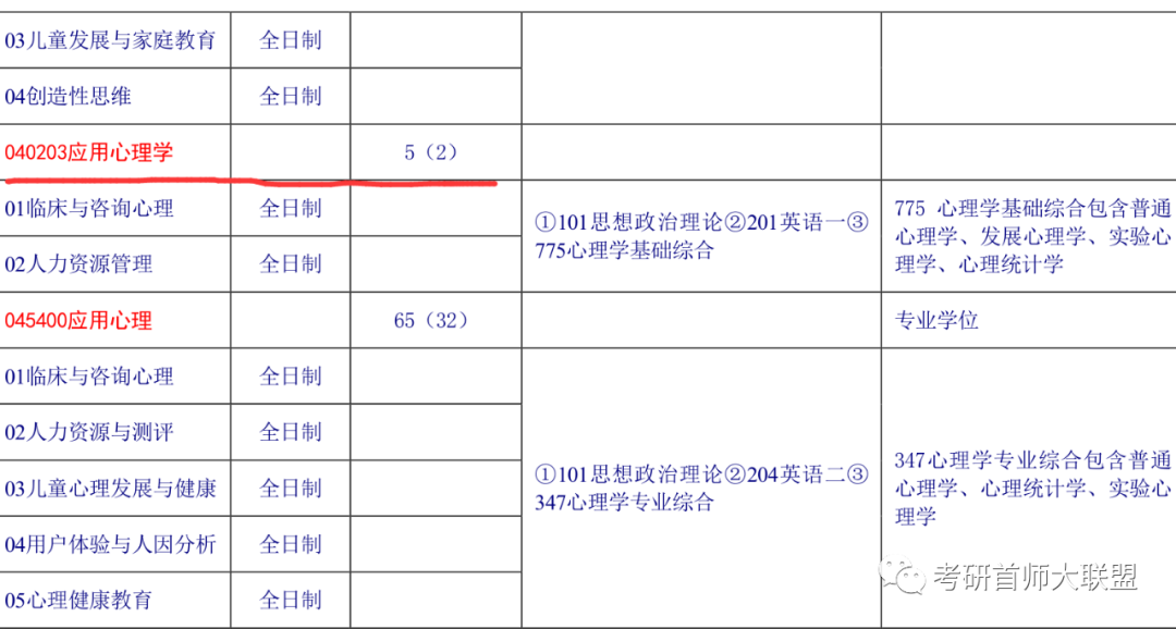 首师大热门双非院校，考研好考吗?