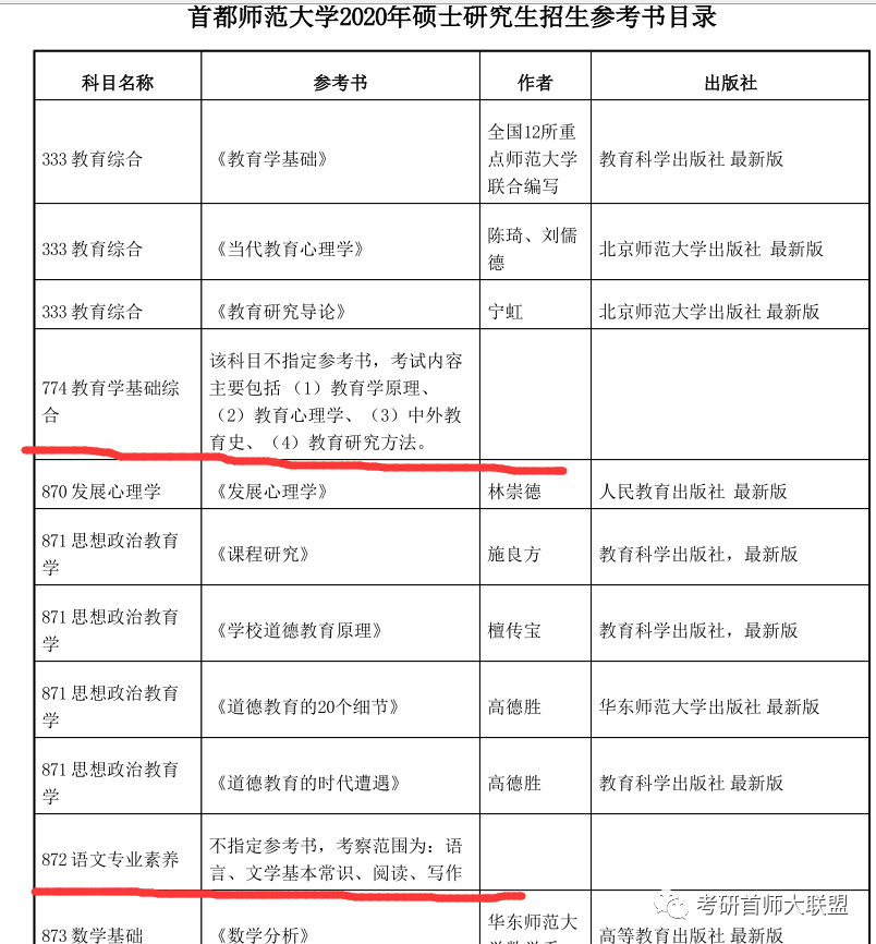 首师大热门双非院校，考研好考吗?