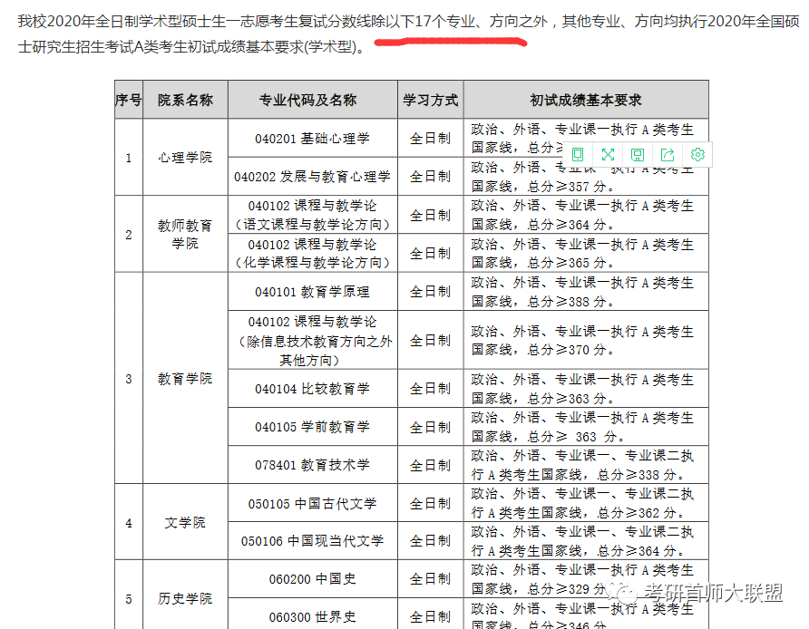 首师大热门双非院校，考研好考吗?