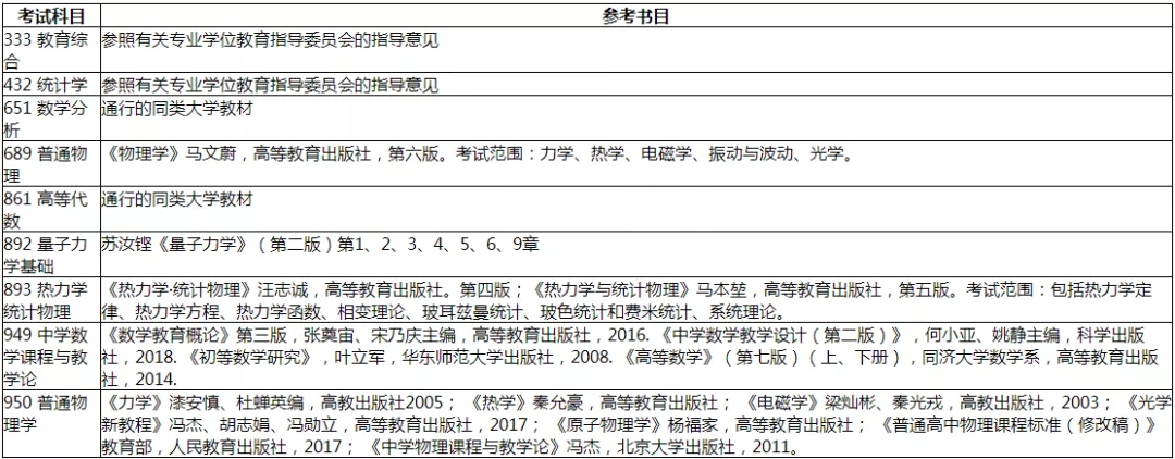 上海师范大学数理学院有哪些值得报考的专业？