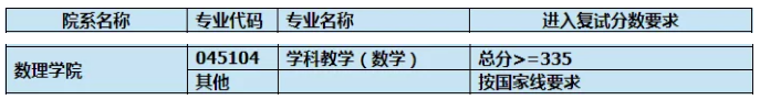 上海师范大学数理学院有哪些值得报考的专业？