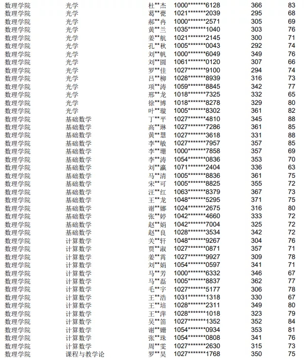 上海师范大学数理学院有哪些值得报考的专业？