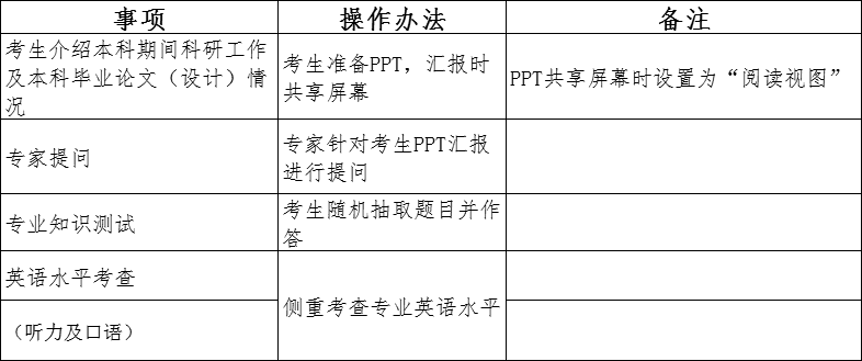 化学专业想考上海交通大学的研究生