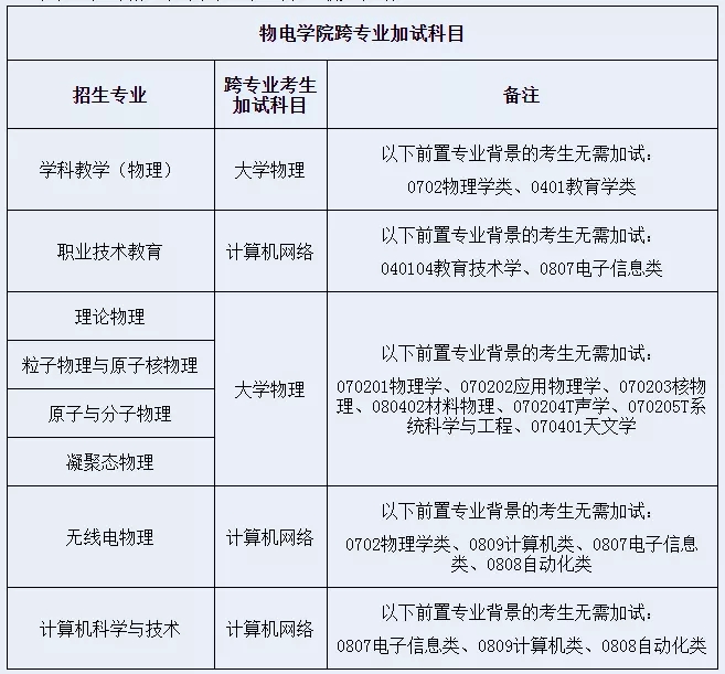 贵州师范大学物理与电子科学学院考研难度分析!