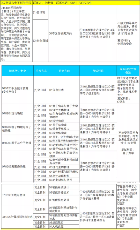 贵州师范大学物理与电子科学学院考研难度分析!